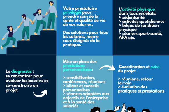 sport en entreprise - sport santé - APA - ACTIVIT&SANTE