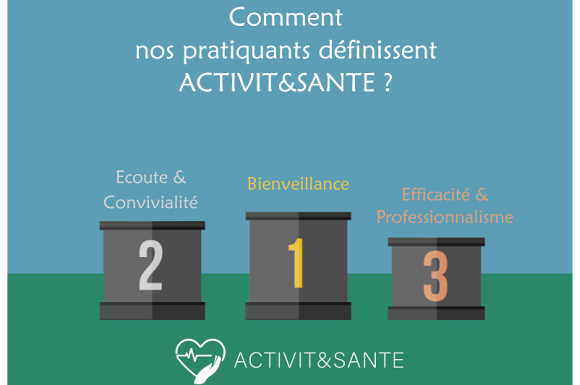 Ce Que Nos Adhérents Pensent D'ACTIVIT&SANTE, Salle De Sport Santé De L ...