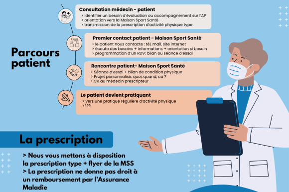 ACTIVIT&SANTE prescription APA via Maison Sport Santé