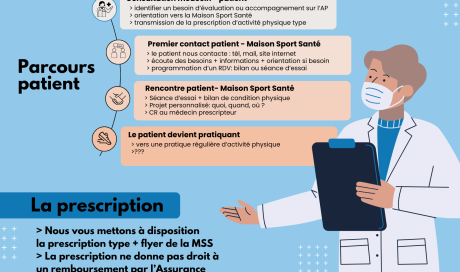 ACTIVIT&SANTE prescription APA via Maison Sport Santé